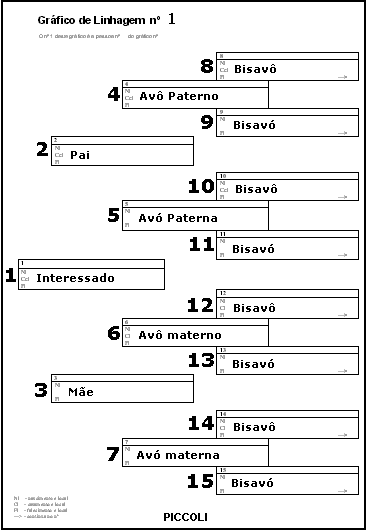Gráfico de Linhagem